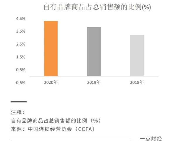 生鲜电商十年：如何撞破盈利难墙？谁在竞速突围？ - 