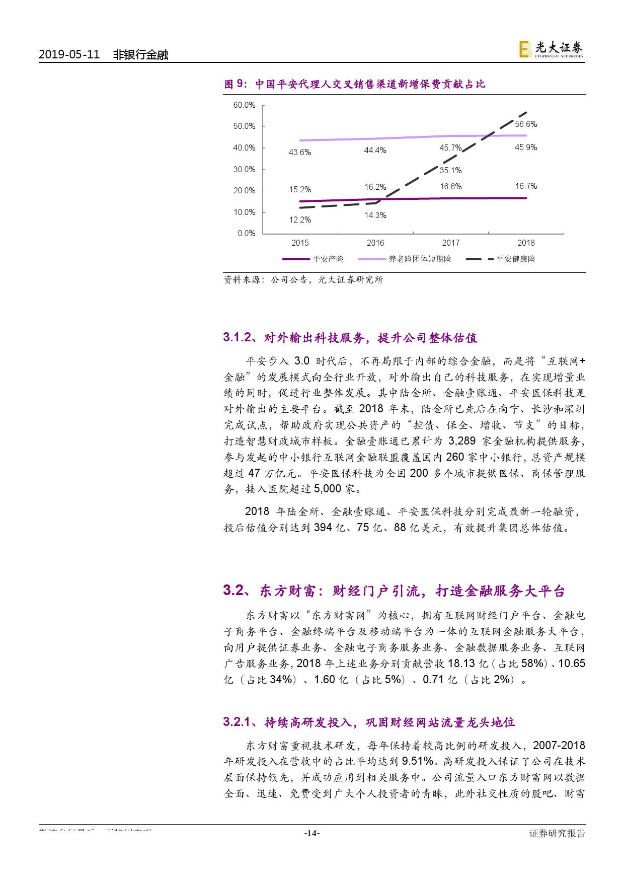 光大证券：2019金融科技行业专题报告（附下载）