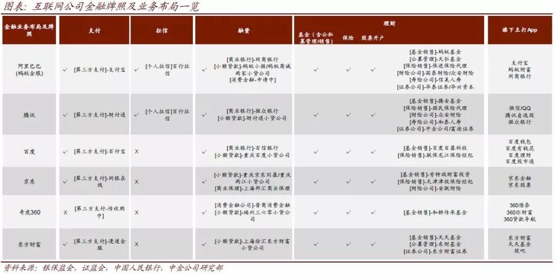 中金：互联网金融十大趋势