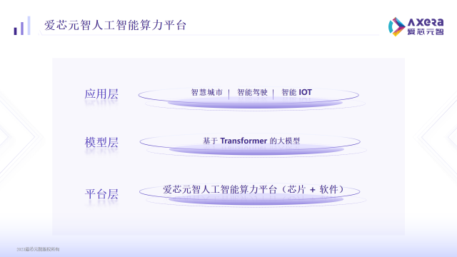 Transformer大模型在边缘侧落地可行吗？爱芯元智AX650N表示无压力