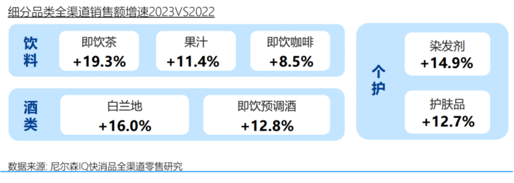 尼尔森IQ联合饿了么发布《OAIPL即时零售新增长方法论及应用》报告