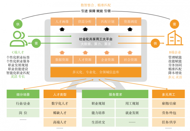 人瑞人才联合德勤中国发布《产业数字人才研究与发展报告（2023）》