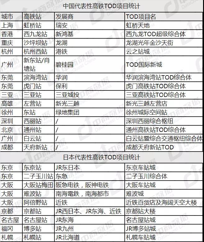 高铁TOD案例研究：虹桥天地五年调改升级之路