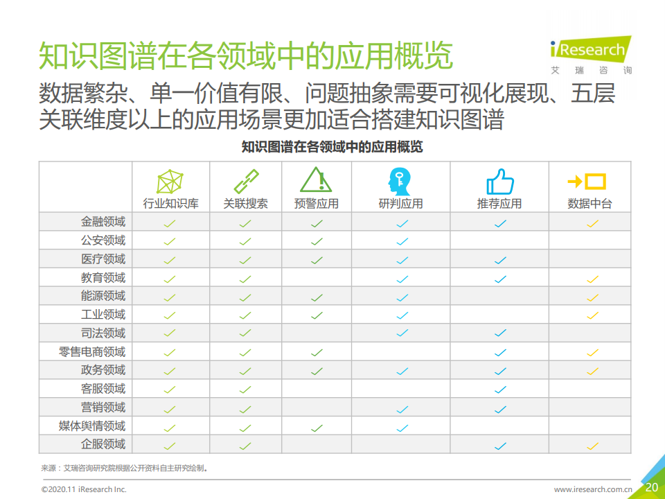 艾瑞咨询：2020年面向人工智能新基建的知识图谱行业白皮书（附下载）