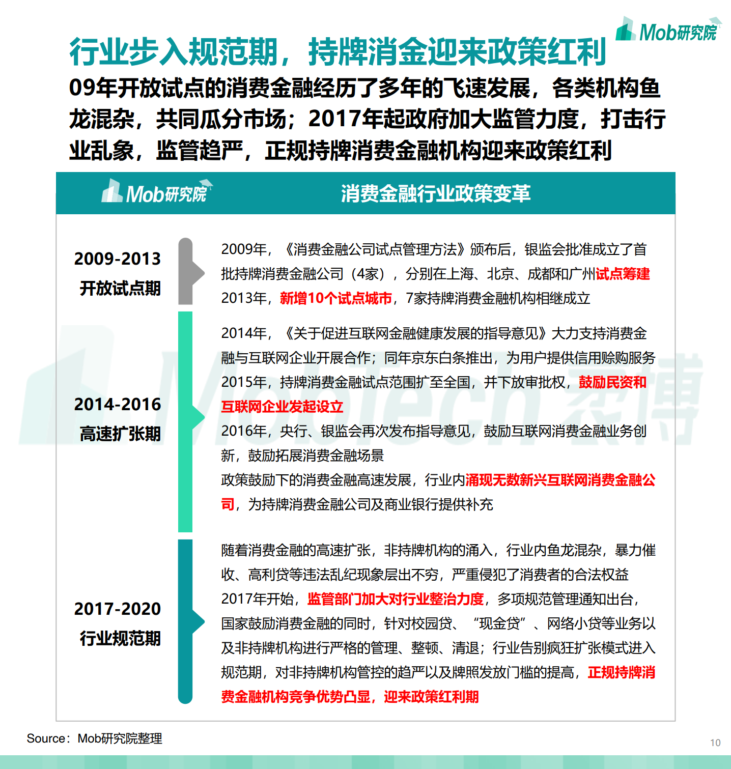 Mob研究院：2020中国消费金融行业研究报告（附下载）