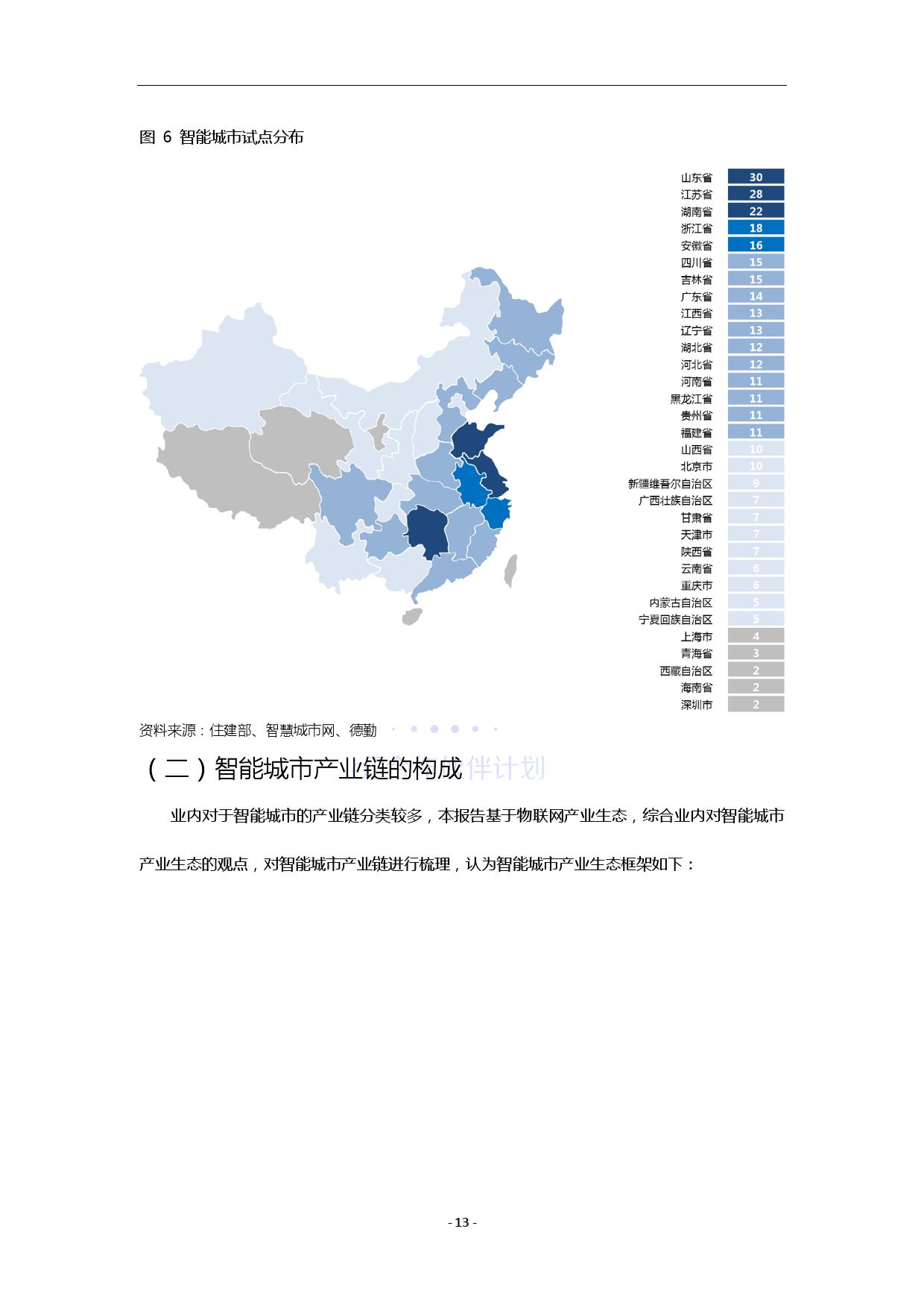 ICA联盟：智能城市生态研究白皮书（附下载）