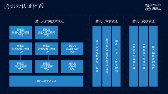 抢人大战成新赛点，揭秘腾讯云优才计划的背后