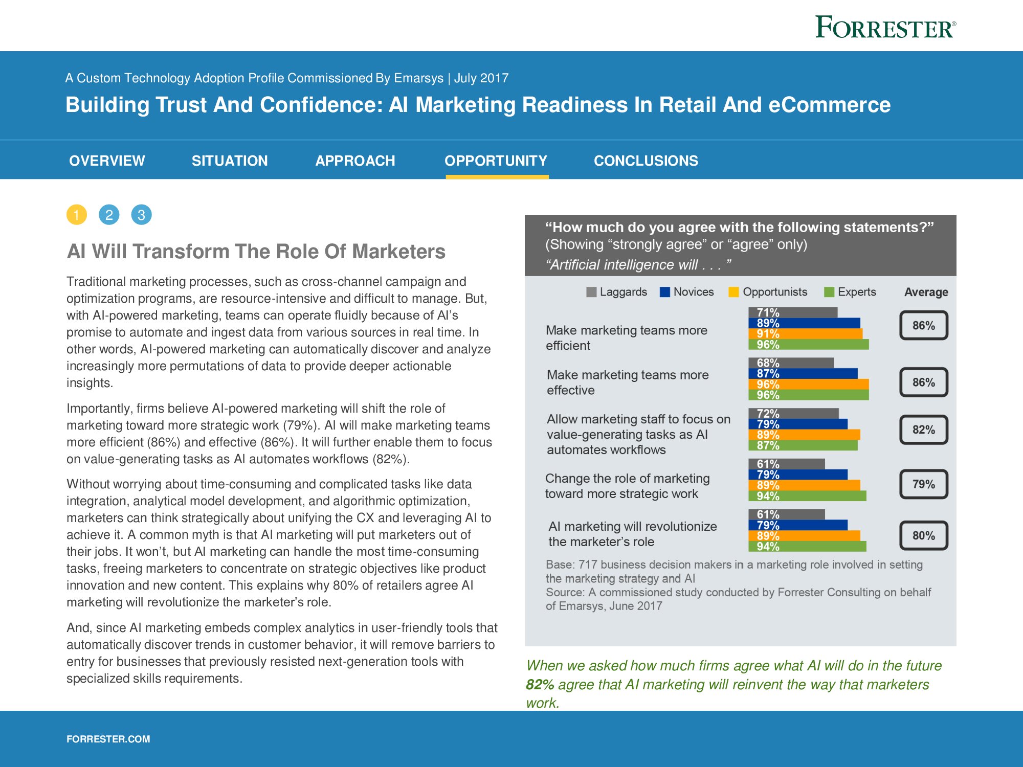 Forrester：88%的营销专业人士认为AI将重塑整个行业（附下载）