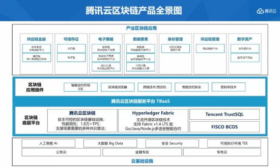 新基建下的区块链：告别草莽英雄，迎来“制式化部队”？