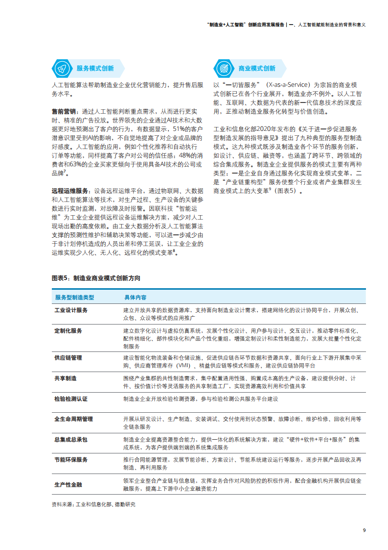 德勤咨询：2021年制造业+人工智能创新应用发展报告