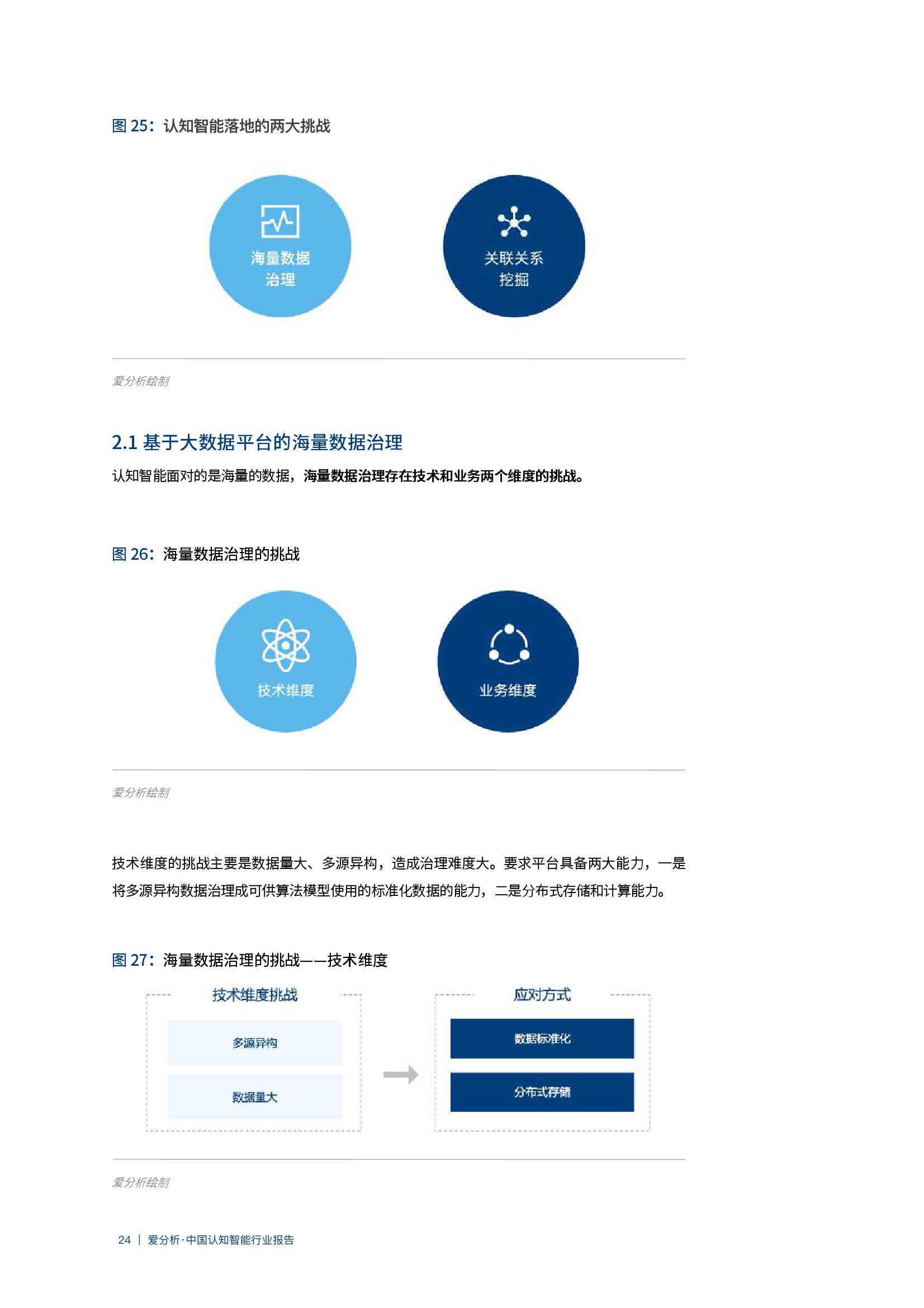 爱分析：2020年中国认知智能行业报告（附下载）