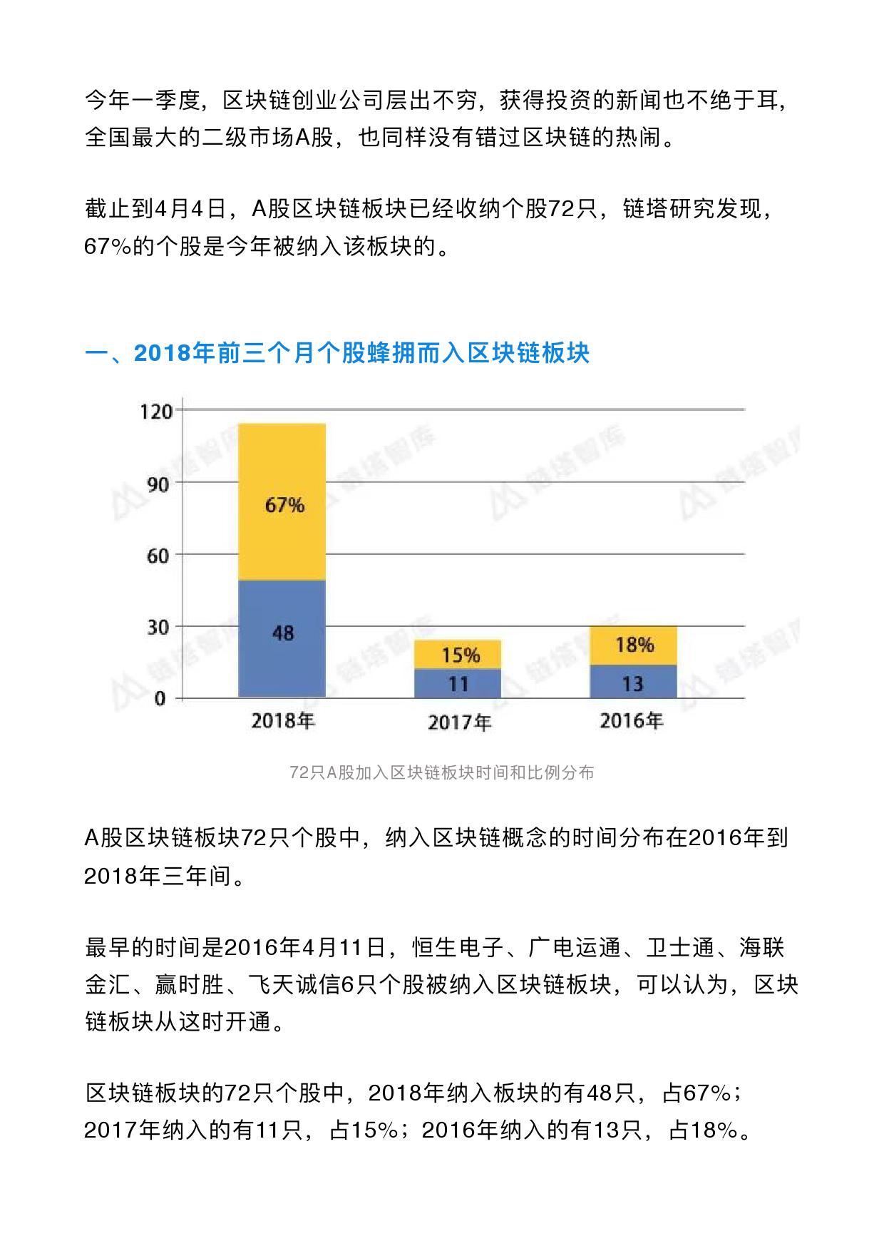 链塔智库：A股区块链板块72只个股全貌地图（附下载）