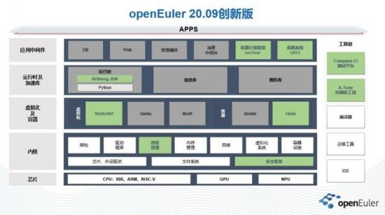 openEuler，一个与伟大同行的机会