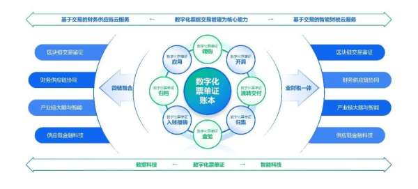 影响企业乐企进程的三个因素，你占了几个？ - 