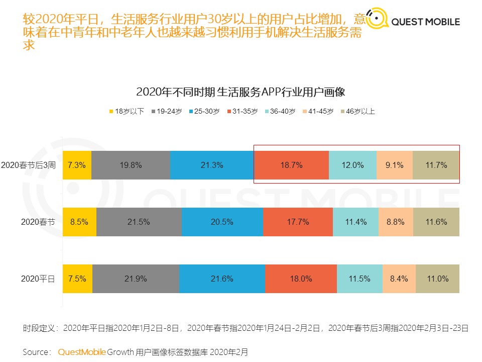 QuestMobile：2020中国移动泛生活篇“战疫”专题报告