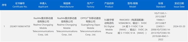 真我GT Neo6 SE获3C认证：支持最高100W有线快充