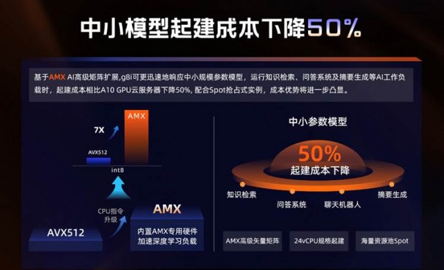 阿里云第八代企业级实例g8i上新：AI推理性能最高提升7倍、可支持72B大语言模型