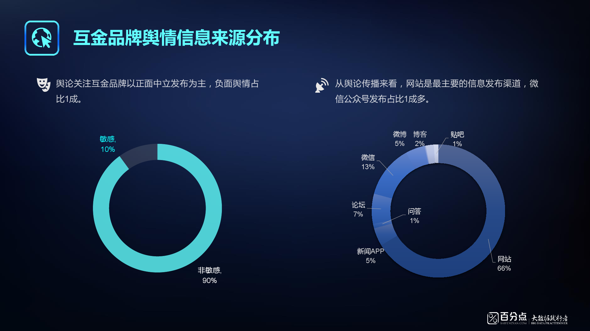 百分点：2017年12月互联网金融品牌舆情报告（附下载）