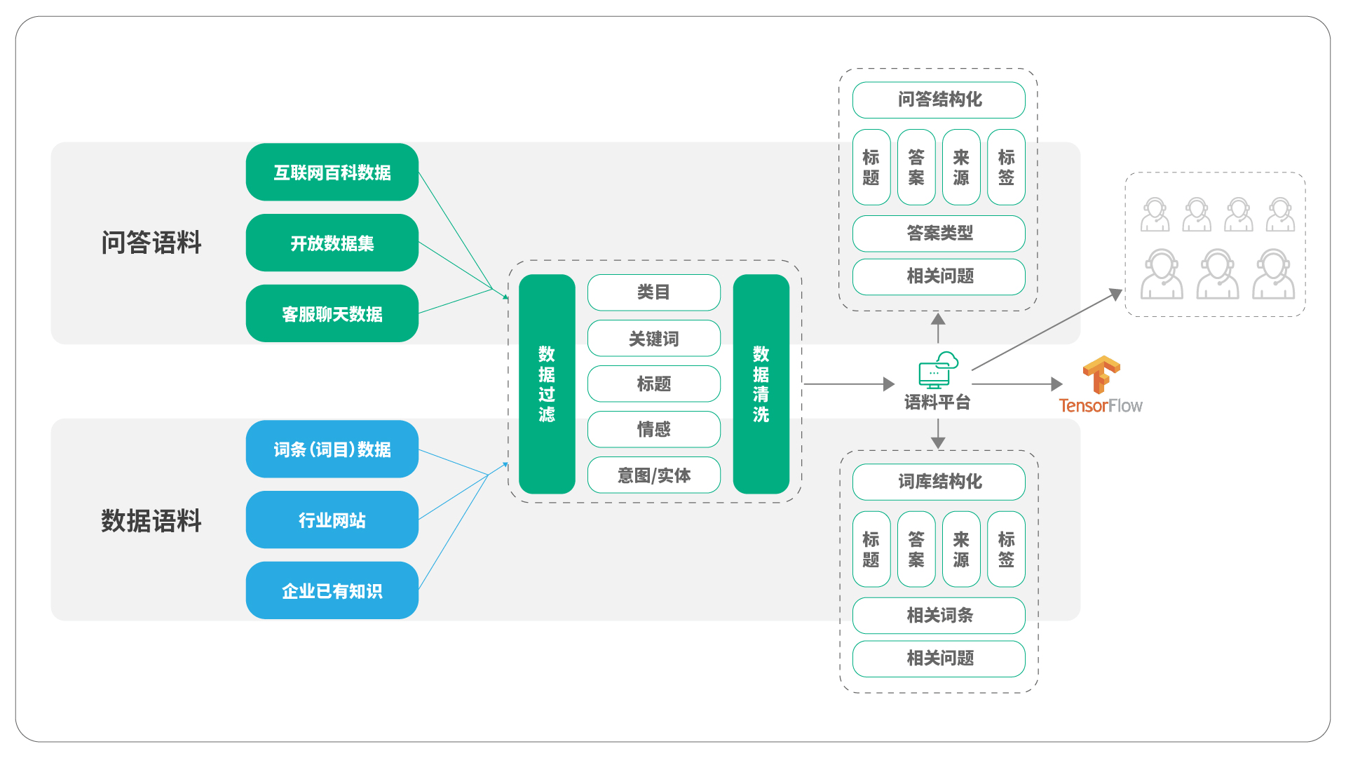 容联发布“Bot V5” 认知+运营构建企业智能交互中心