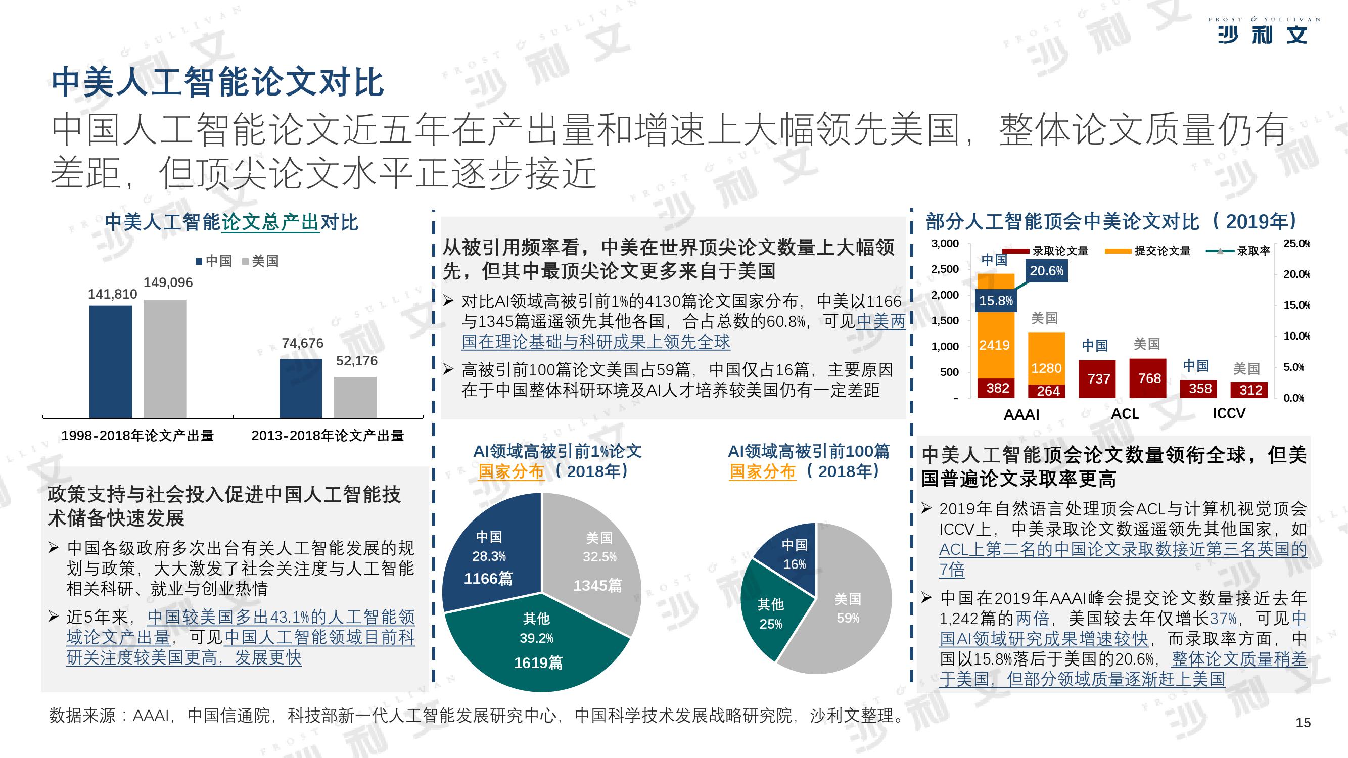 沙利文：2019年中美人工智能产业及厂商评估白皮书