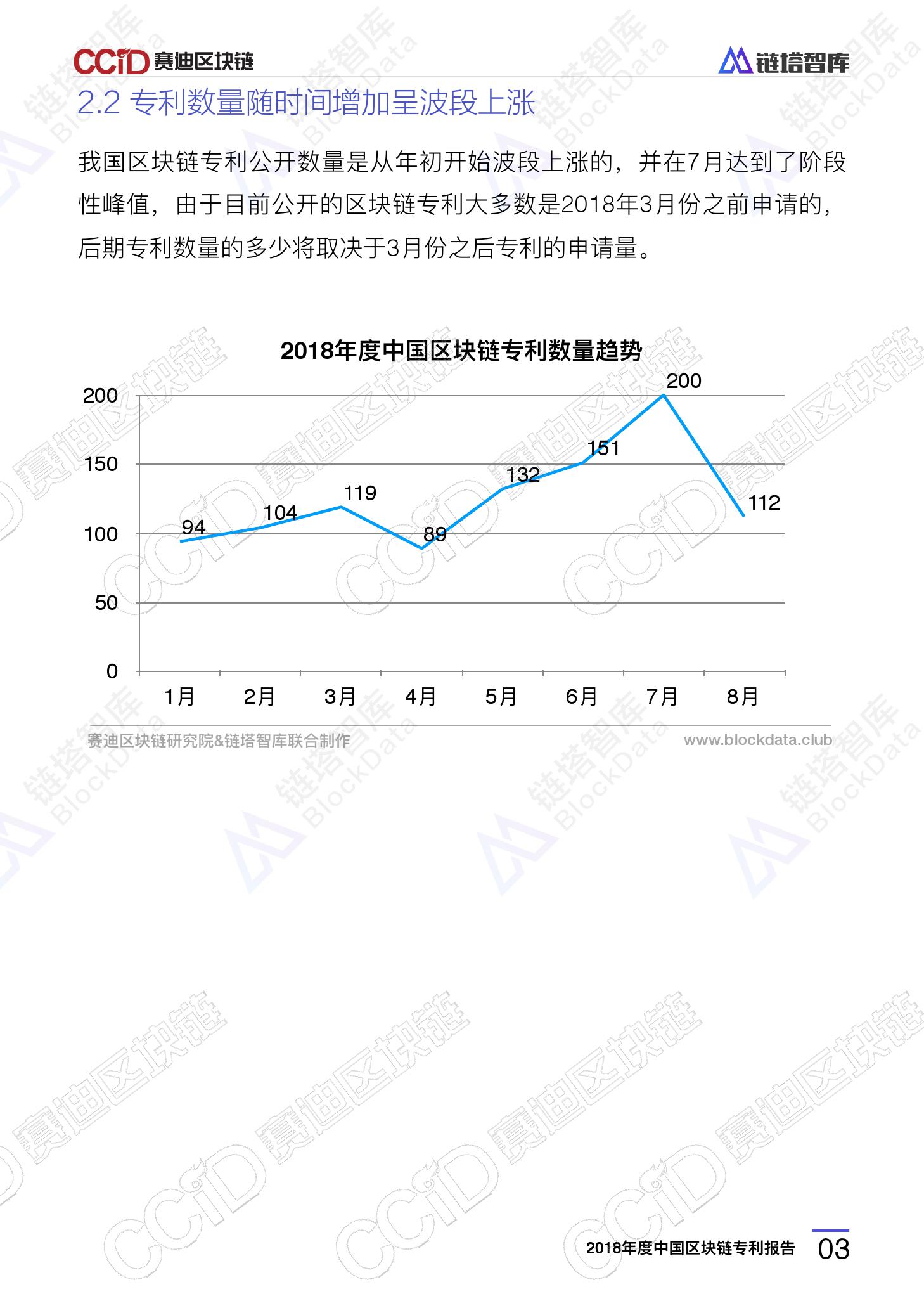 链塔智库&#038;赛迪研究院：2018年度中国区块链专利报告（附下载）