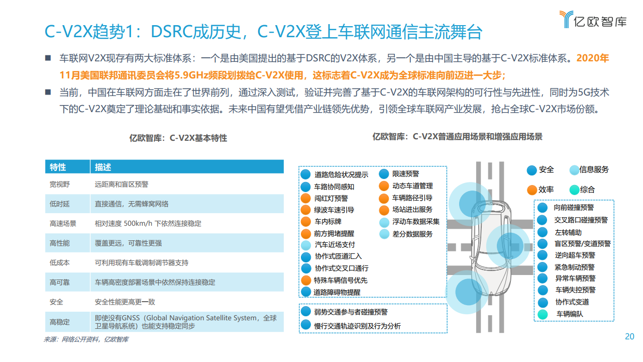 亿欧智库：2021中国车联网行业发展趋势研究报告（附下载）