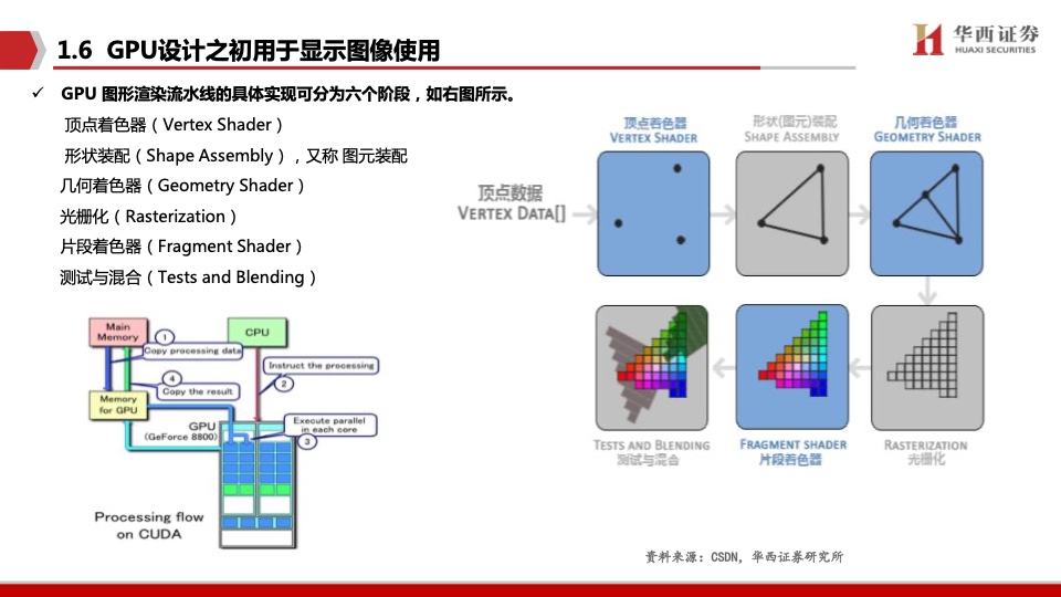 华西证券：AI领强算力时代，GPU启新场景落地（附下载）