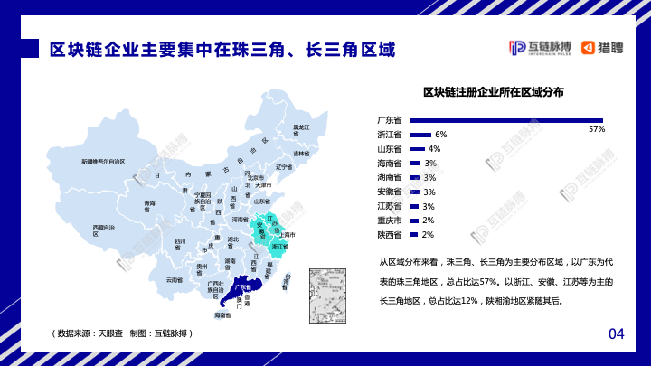 互链脉搏&#038;猎聘：2020年中国区块链人才发展研究报告