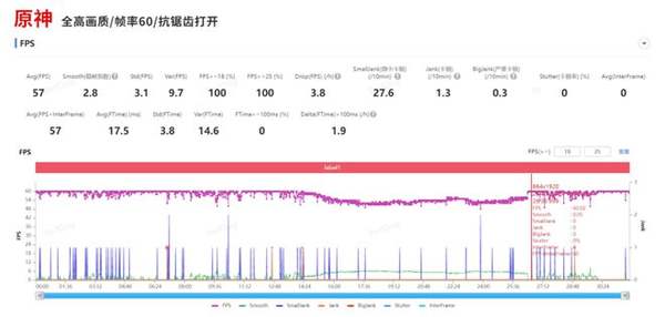 性能直逼骁龙8+! 第二代骁龙7+成中高端新神U? - 