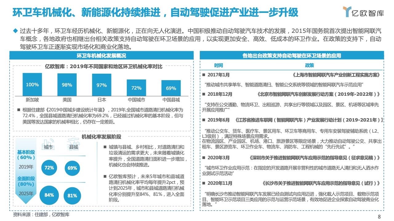 亿欧智库：2021自动驾驶环卫场景商业化应用研究报告（附下载）