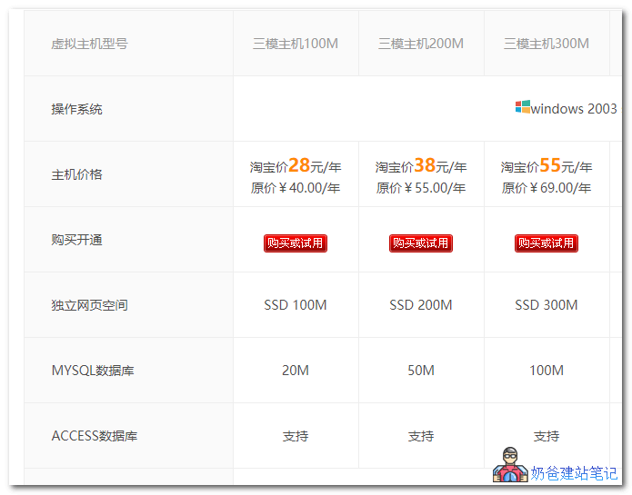 淘宝购买的虚拟主机怎么安装WordPress网站