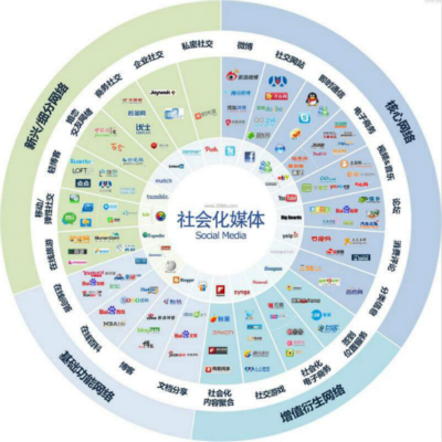 聚搜营销：品牌营销公司谈论未来营销推广何去何从 - 