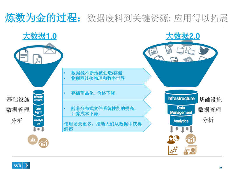 浦发硅谷银行：2015大数据、人工智能演讲PPT