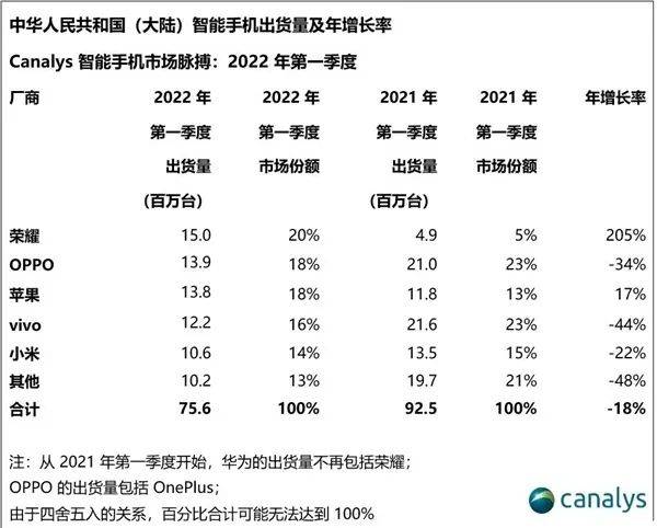 AI搭起虚拟和真实之桥，荣耀开启新世界之路 - 