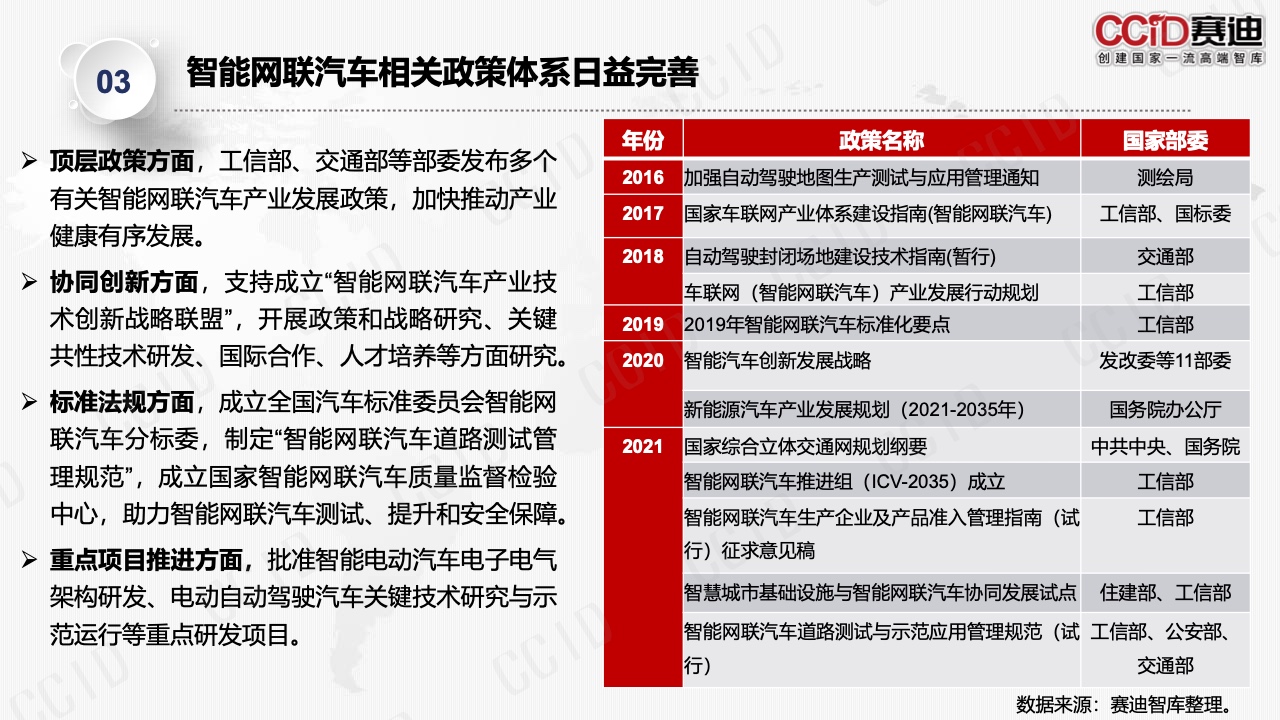 赛迪：2021年智能网联汽车投资环境和融资水平报告（附下载）