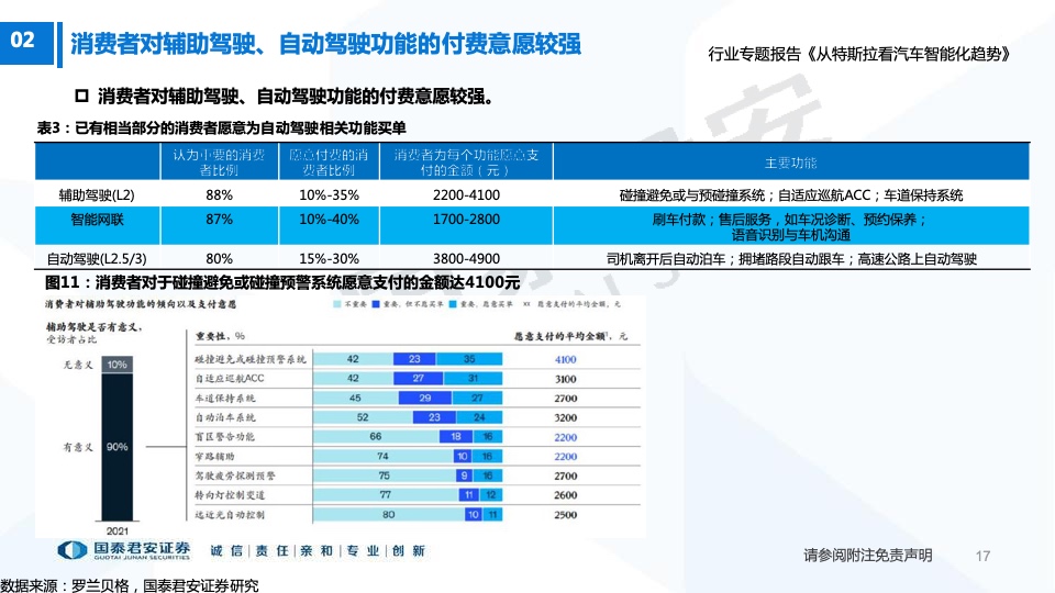 国泰君安：从特斯拉看汽车智能化趋势（附下载）