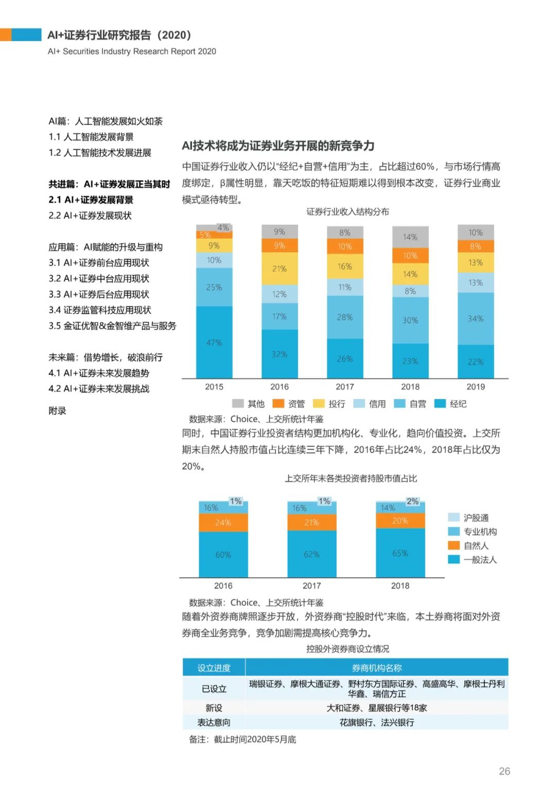 AI+证券行业研究报告（2020）