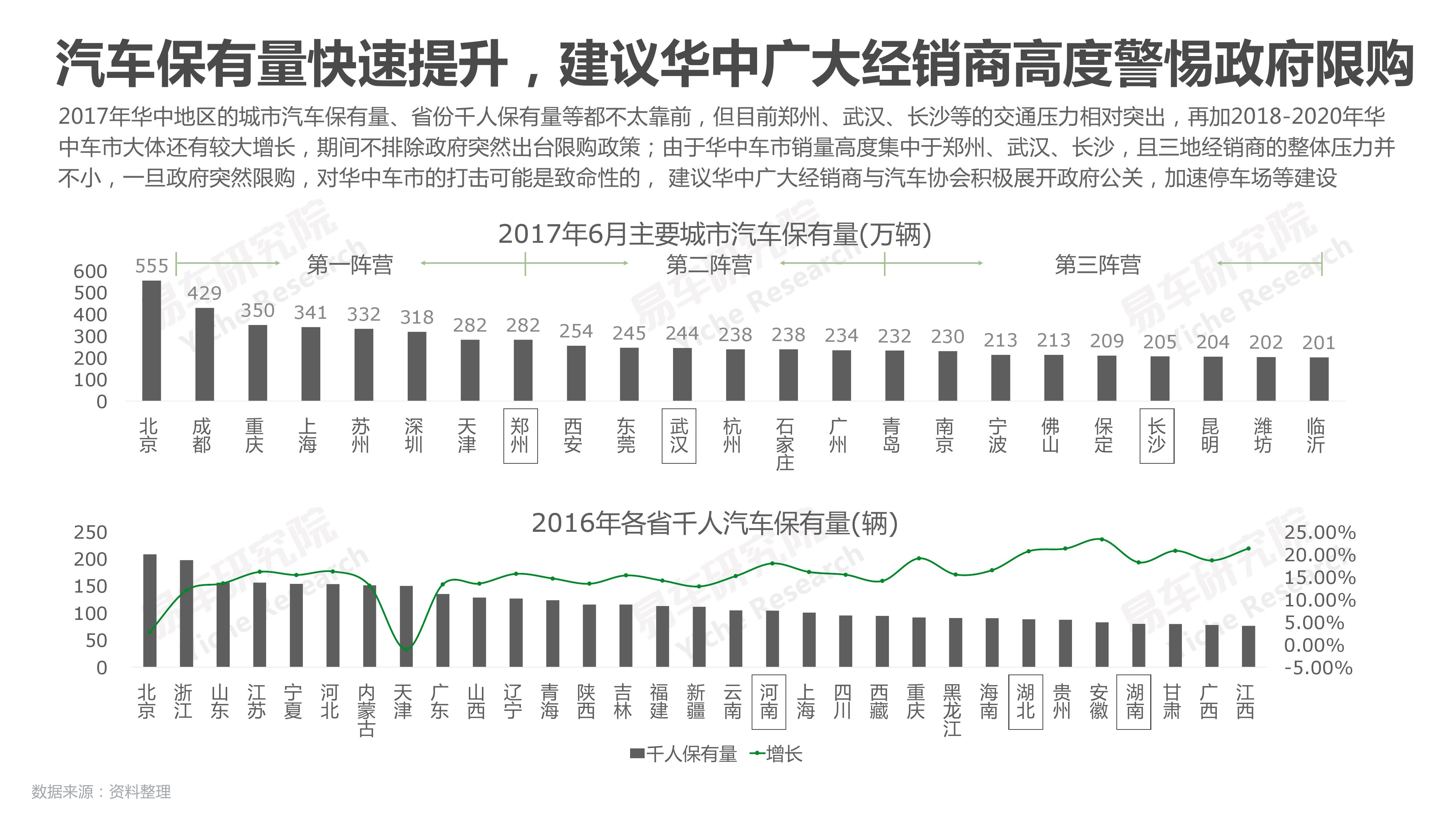 易车研究院：2018华中地区乘用车市场洞察报告（附下载）