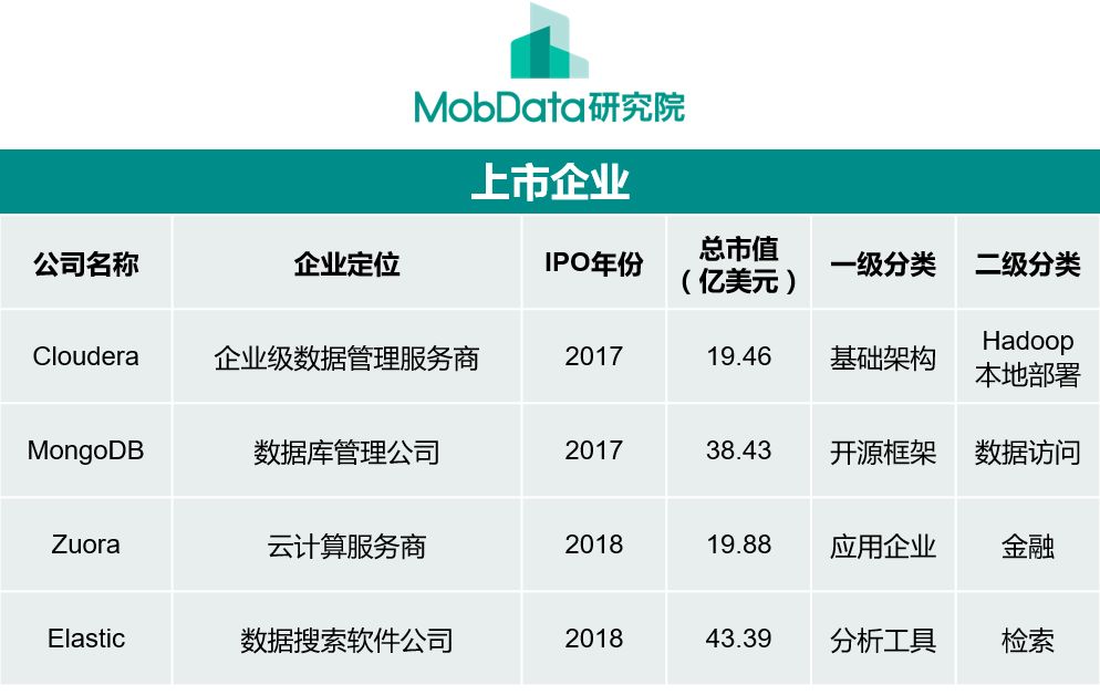 2018年海外大数据和人工智能产业全景分析及趋势预测