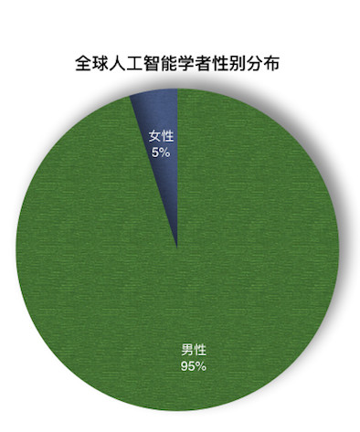 清华Aminer：AI 与自动驾驶汽车研究报告