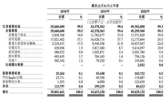 获阿里与央企基金战略投资，汇通达IPO能否领跑农村电商？ - 