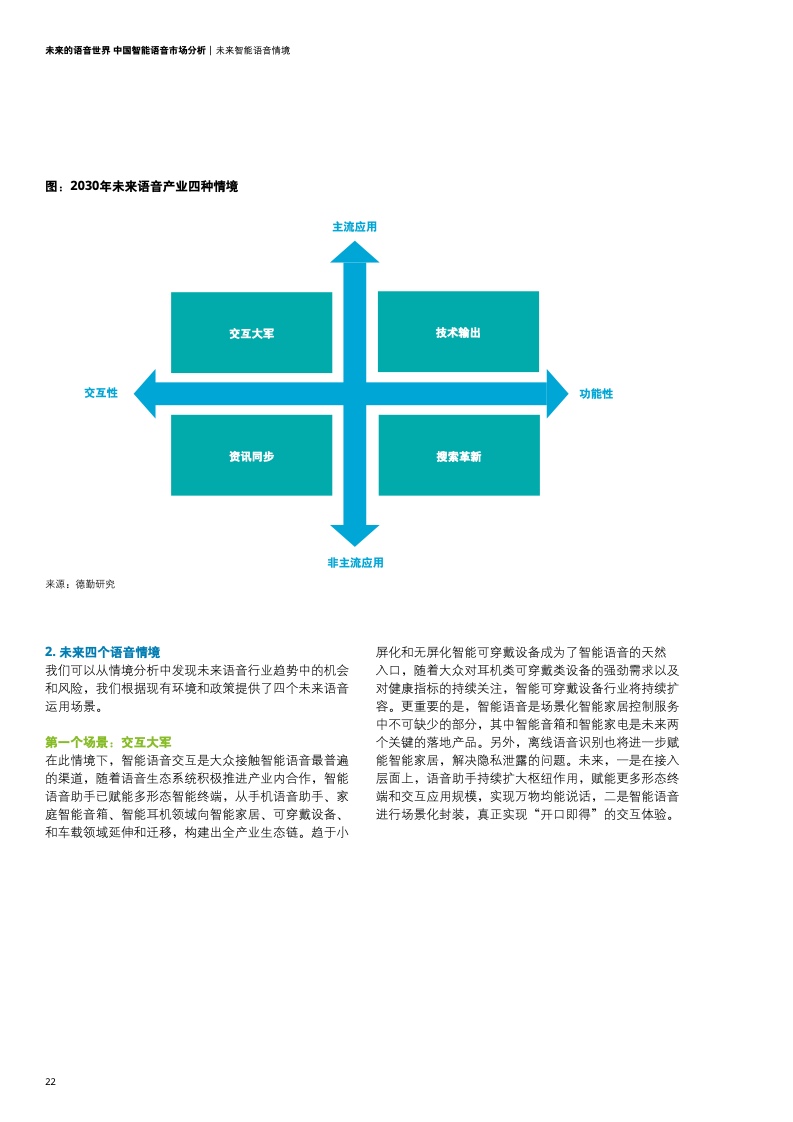 德勤咨询：2021年中国智能语音市场分析报告