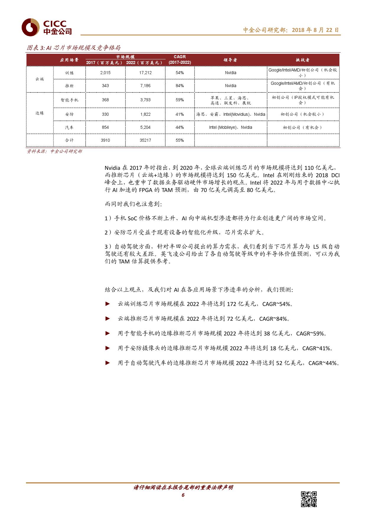 AI芯片：应用落地推动产品多样化（附下载）