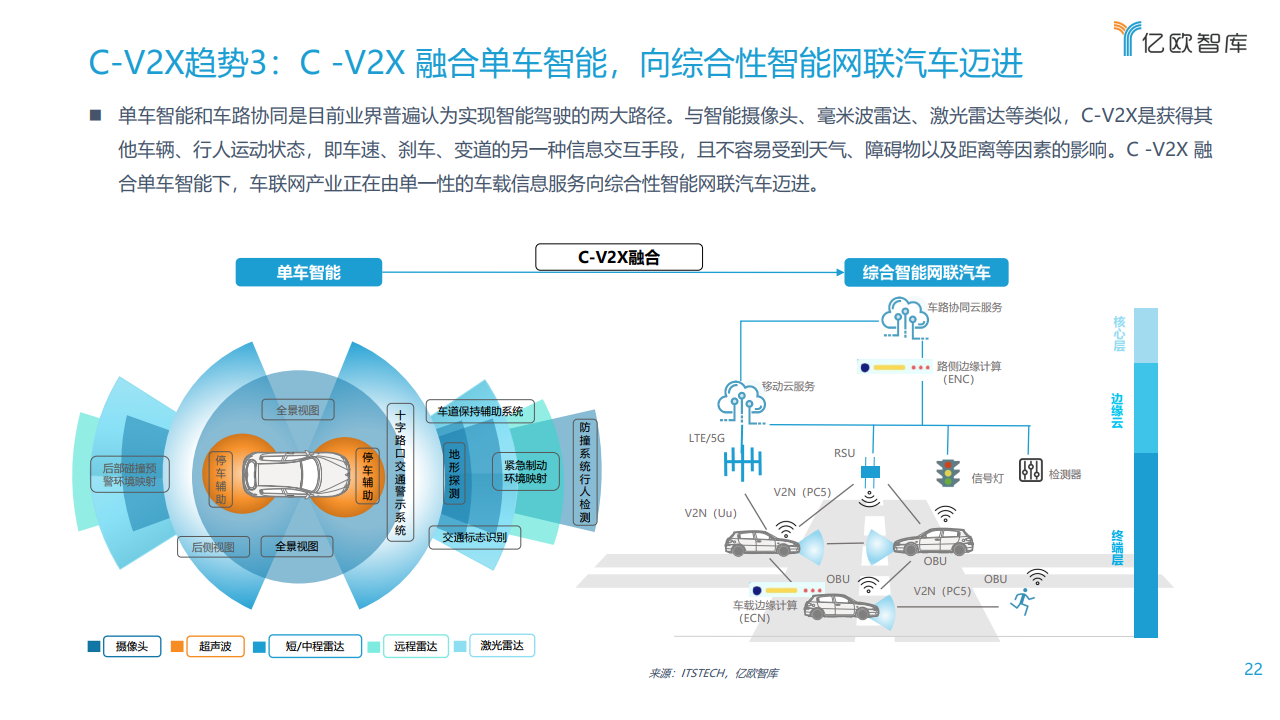 亿欧智库：2021中国车联网行业发展趋势研究报告（附下载）