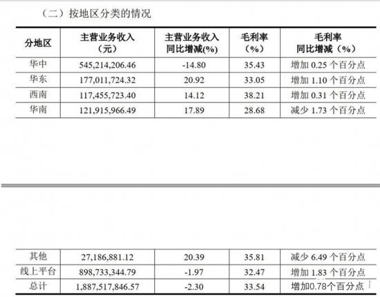 增收不增利的良品铺子，能比三只松鼠更快找到新赛道吗？