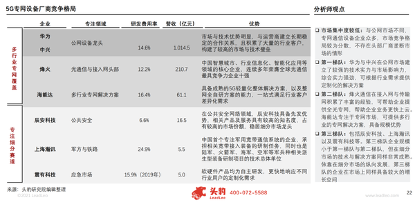 5G专网助力企业触底反弹，海能达引领行业加速升级