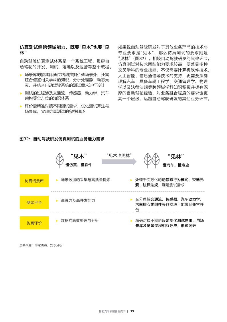 EY：2022年智能汽车云服务白皮书