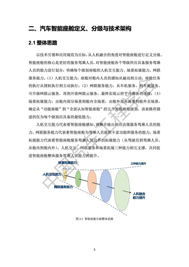 中国汽车工程学会：汽车智能座舱分级与综合评价白皮书（附下载）