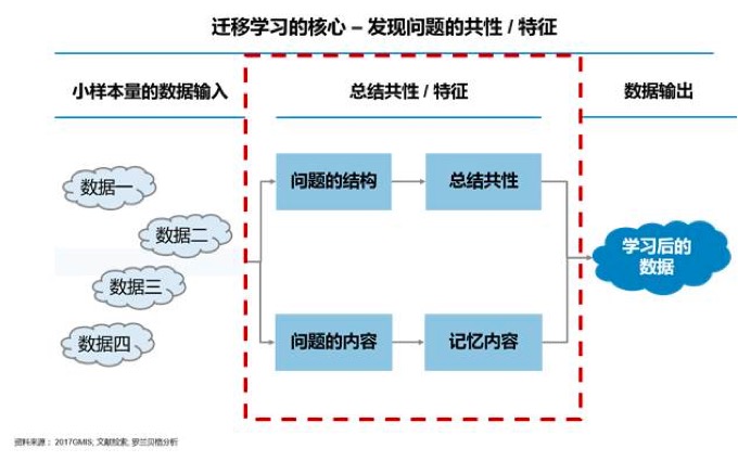 罗兰贝格：强人工智能的未来已来，你准备好了吗？