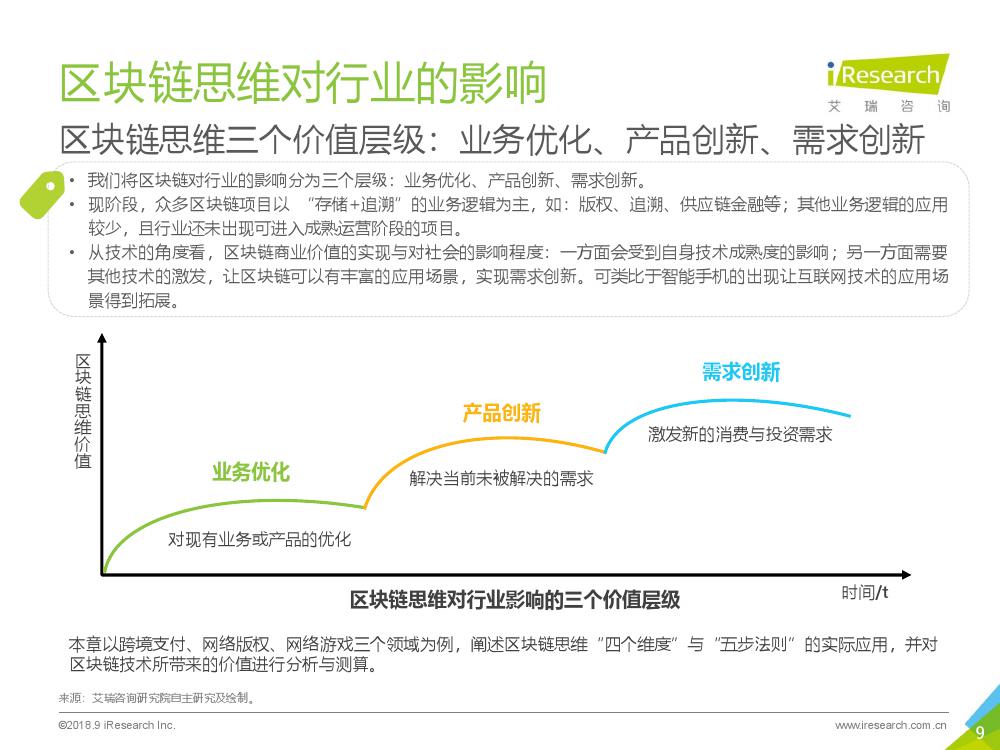 艾瑞咨询：2018年区块链思维研究报告（附下载）